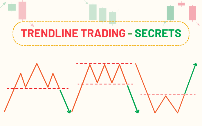 Trendline trading