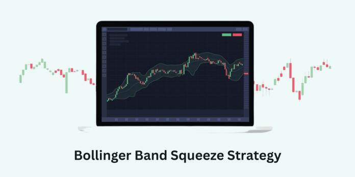 Bollinger-bands