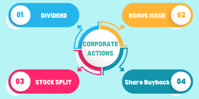 corporate actions in stock market