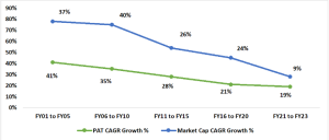 HDFC_PAT