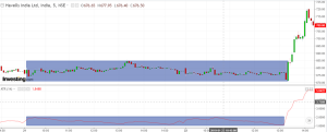 Havells share price