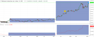 ATR volatility indicator