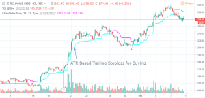 ATR Stop Loss