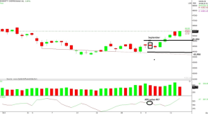 volume chart