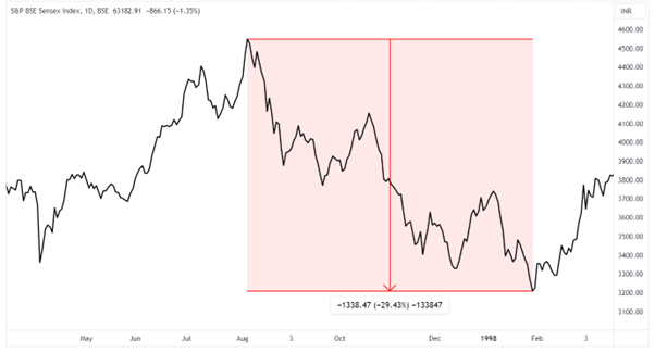 Asian-currency-crisis