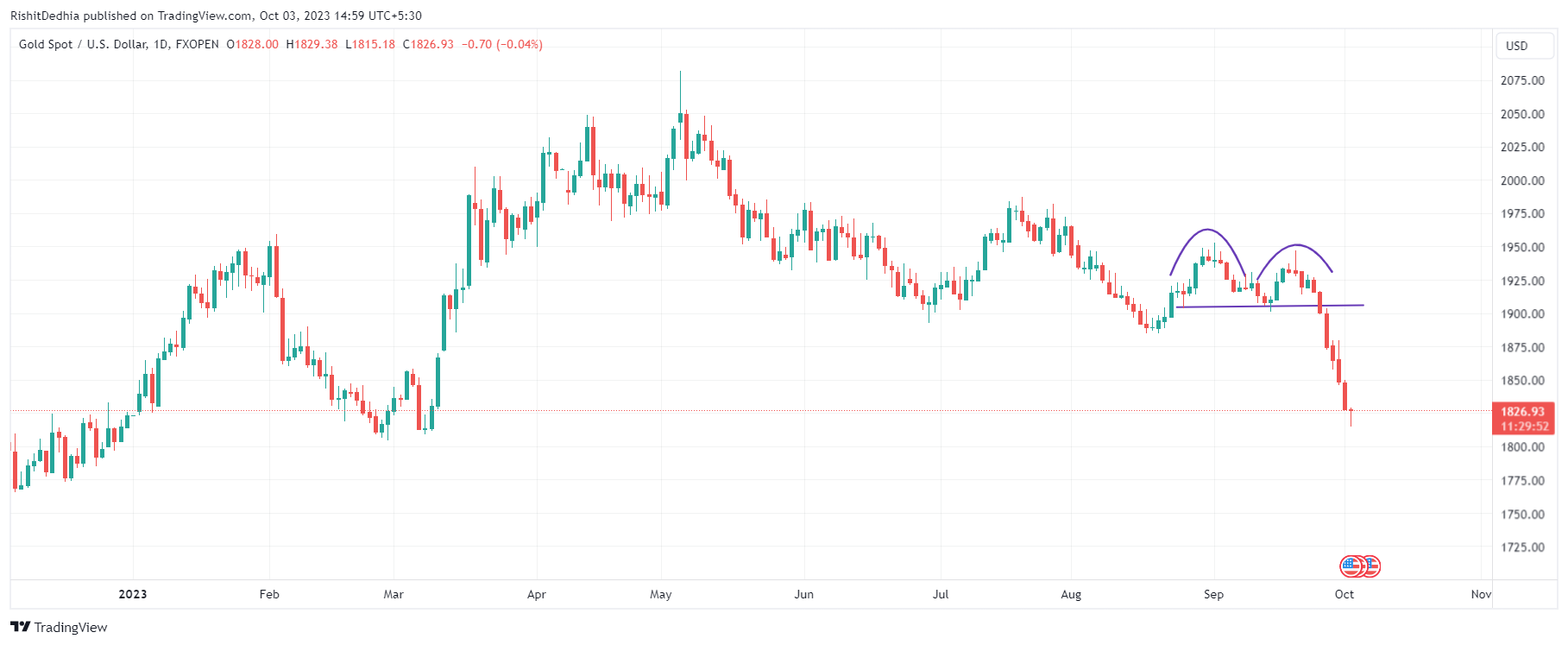 Gold_chart