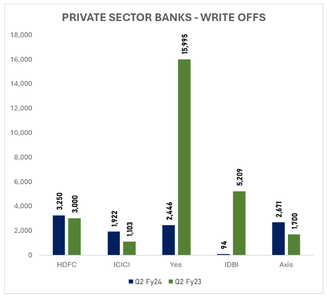 Private bank