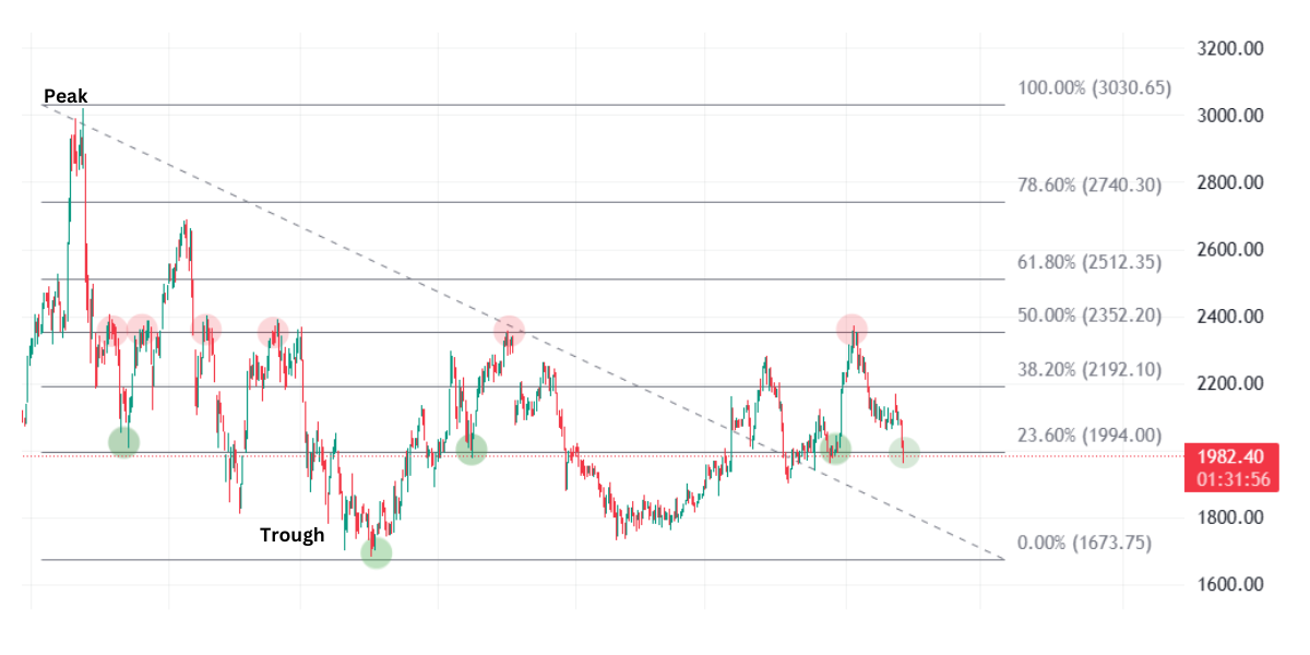 Deepak nitrite 1D chart