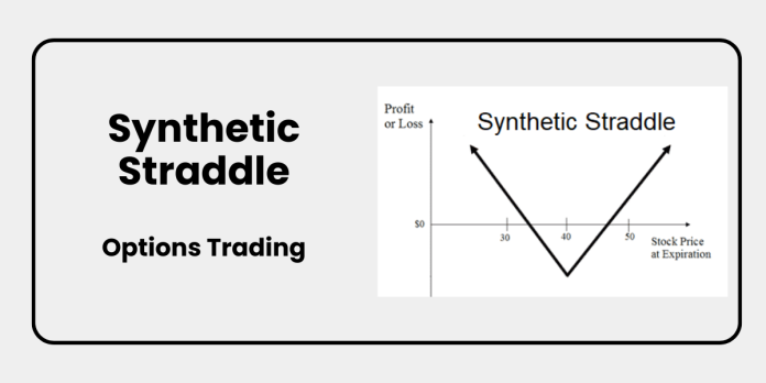 Synthetic Straddle