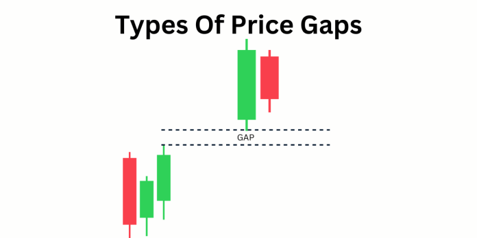 Types Of Price Gaps In Financial Markets