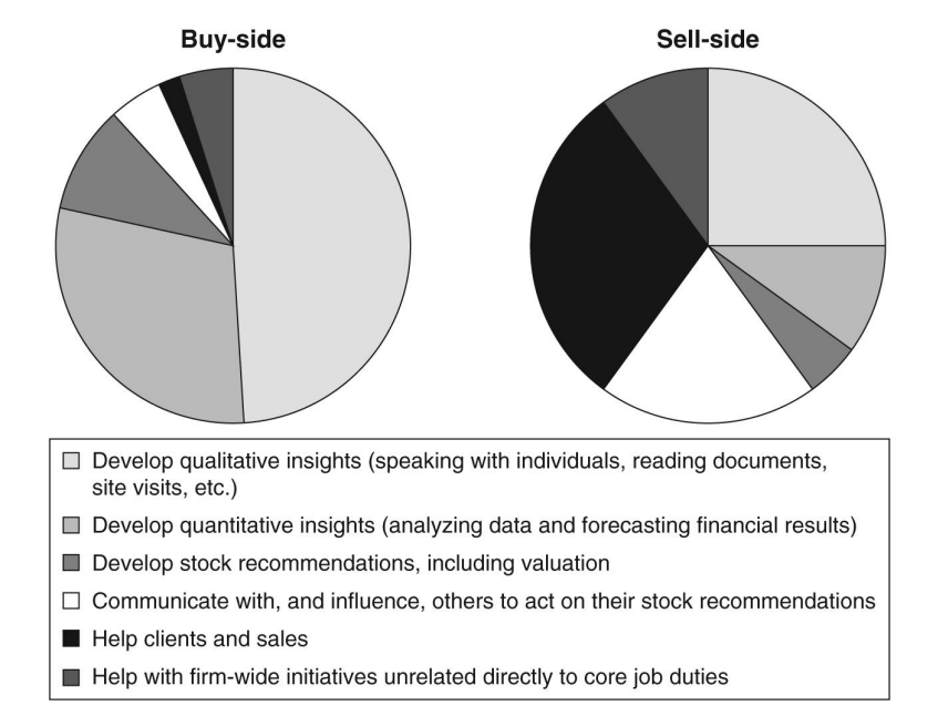 buy side vs sell side