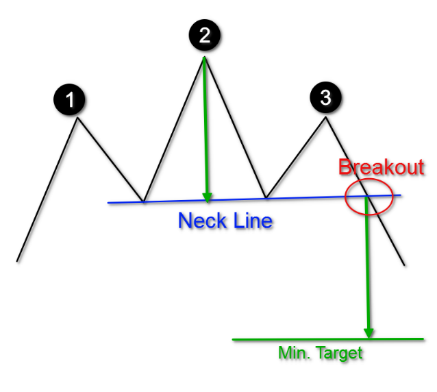 Head And Shoulders Patterns