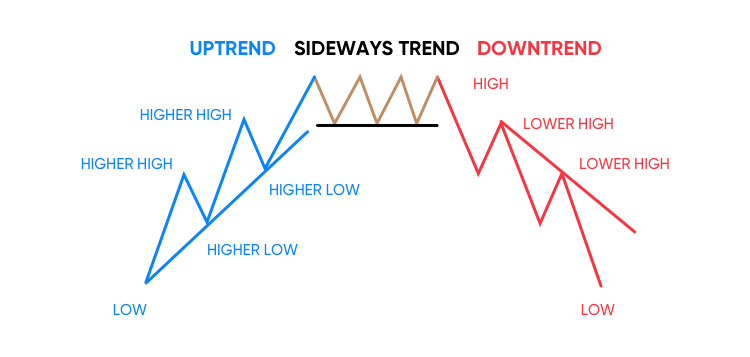 VWAP (Volume Weighted Average Price) Indicator 