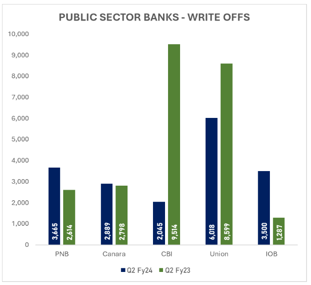 public bank