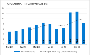 Argentina inflation rate