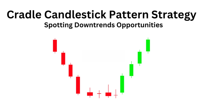 Cradle Candlestick Pattern Strategy