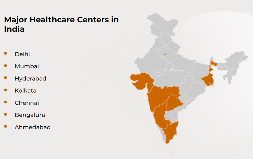 Major Healthcare Centres in India