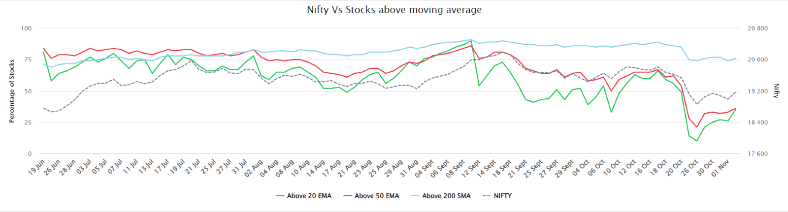Nifty VS Stocks