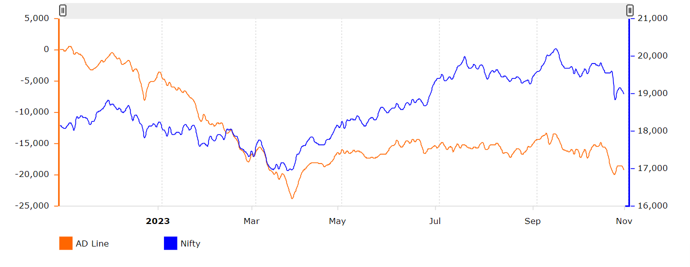 1-day chart of the Nifty 50. 
