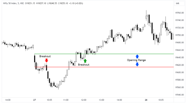 Nifty 50 chart