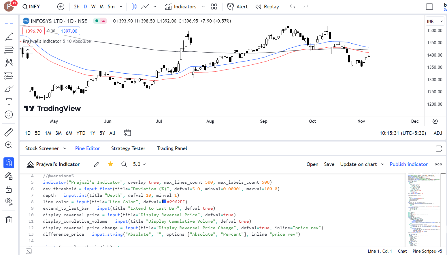 Pine Editor/Pine Script 