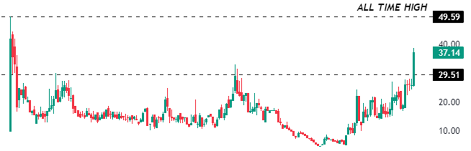 CHL Limited