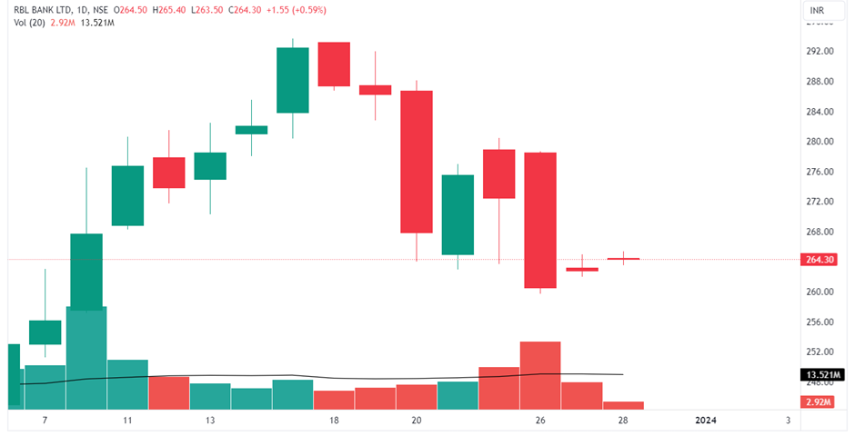 RBL Bank Ltd