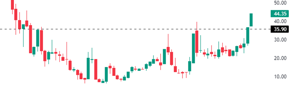 Supreme Infrastructure India Limited