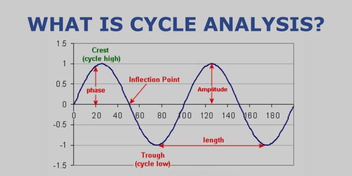 What is cycle analysis